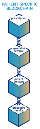 patient bc1